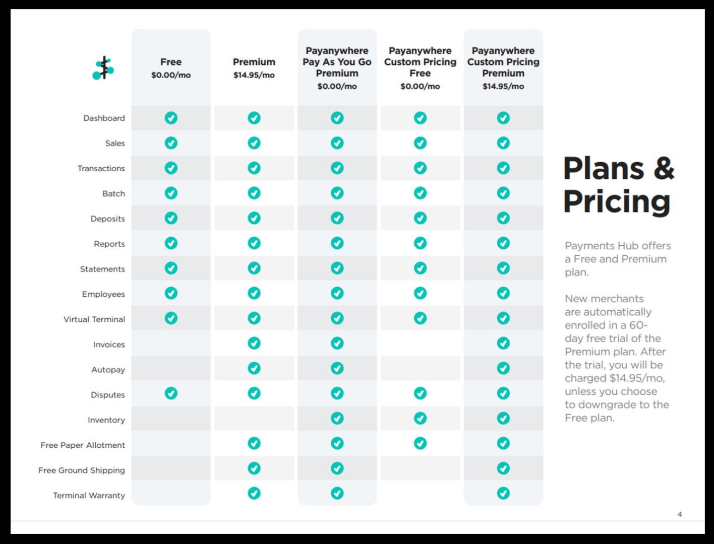 A table with different types of pricing plans.